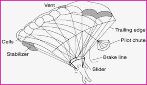 How safe are powered parachutes?
